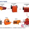 制砂設(shè)備生產(chǎn)線/礦石制砂機/石打石制砂機