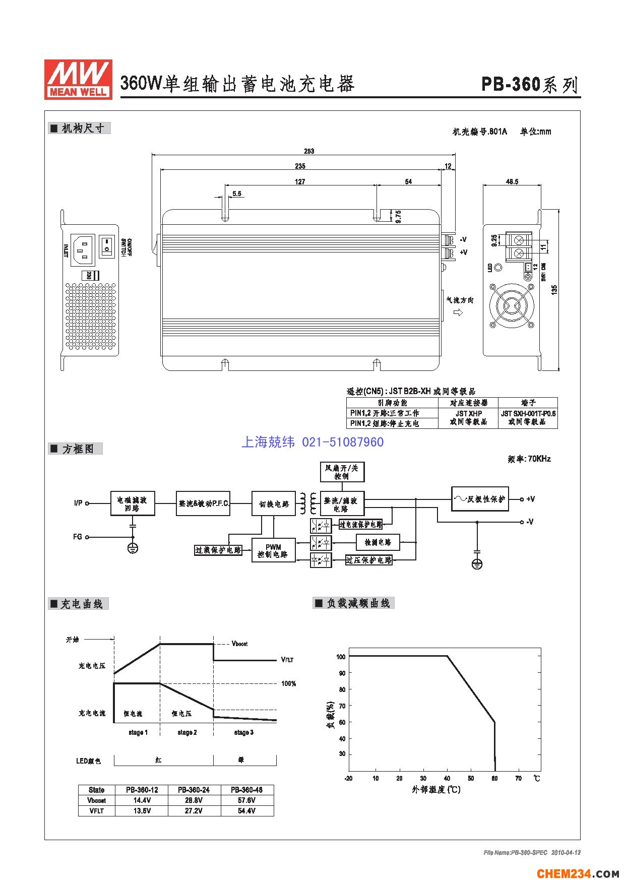 上海兢緯供應專用電源電源系列PB-360詳細規(guī)格書