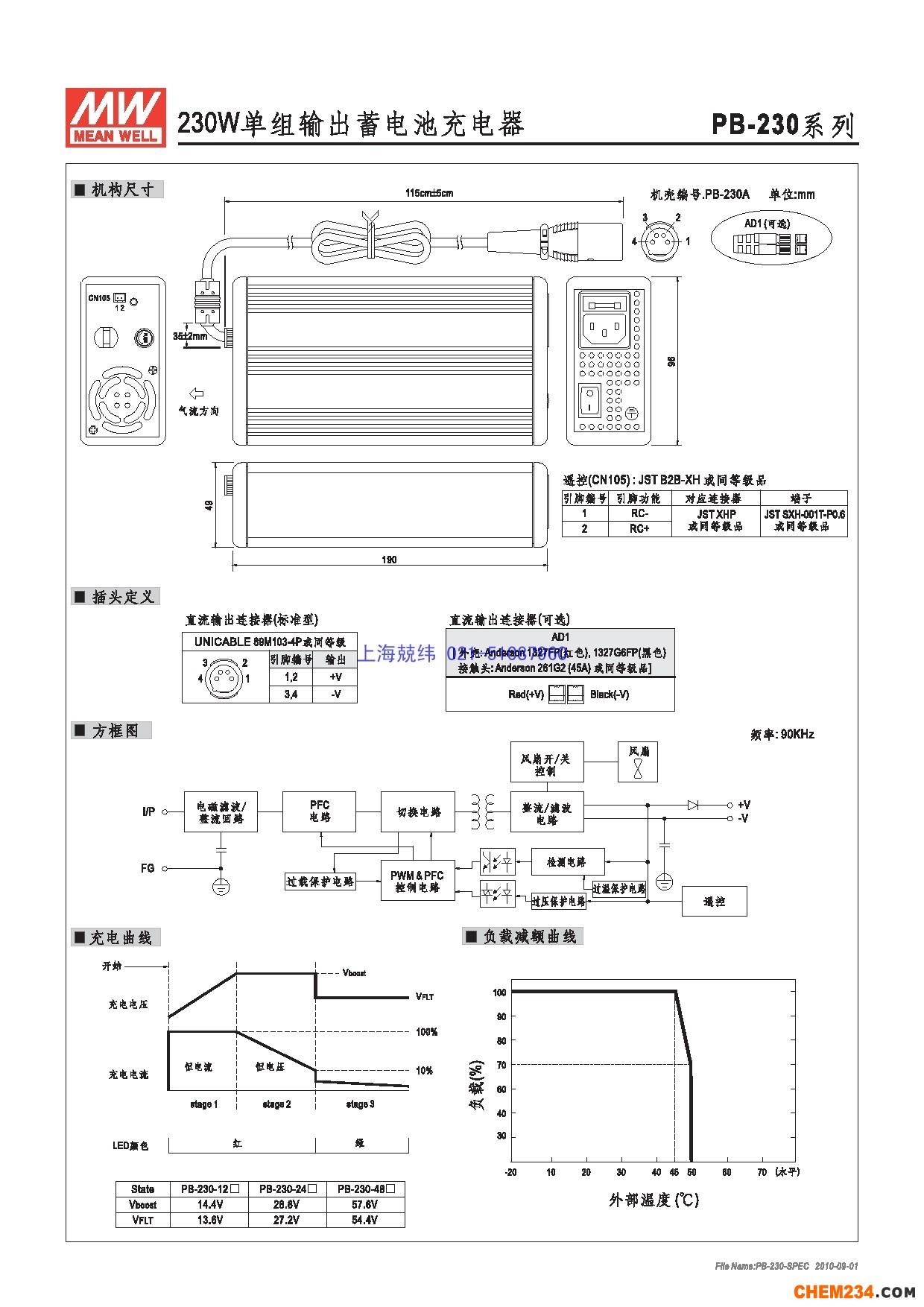 24v開關(guān)電源，12v開關(guān)電源，5v開關(guān)電源，明緯開關(guān)電源，開關(guān)電源批發(fā)