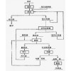 鞏義鉑思特含砷難處理金礦預(yù)處理技術(shù)，全泥***化炭漿提金工藝